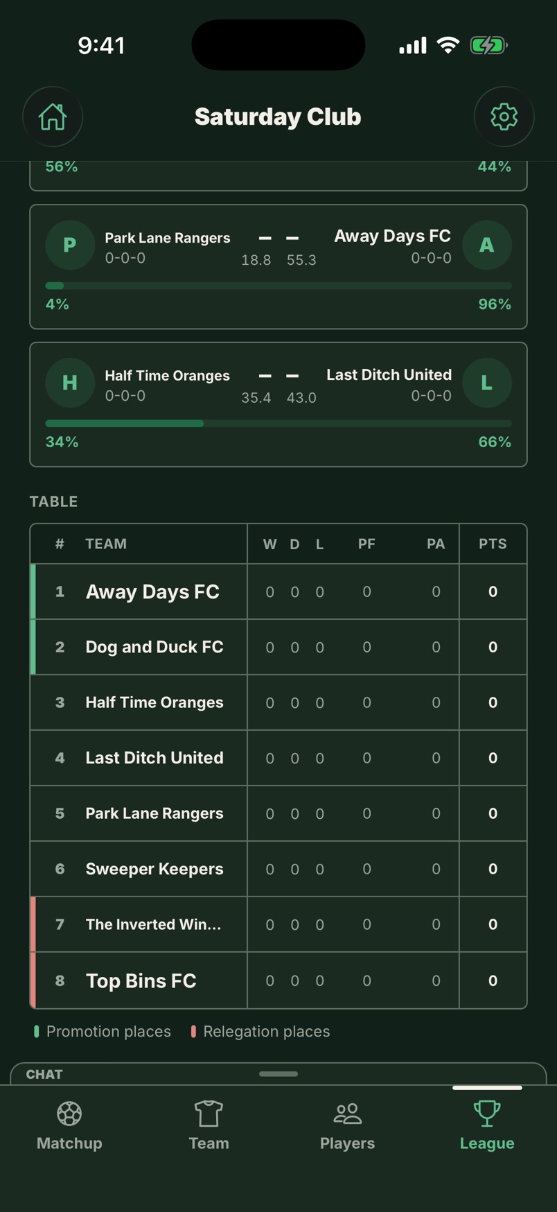 The League tab: the Championship table, with the top two in promotion places and the bottom two in relegation places.