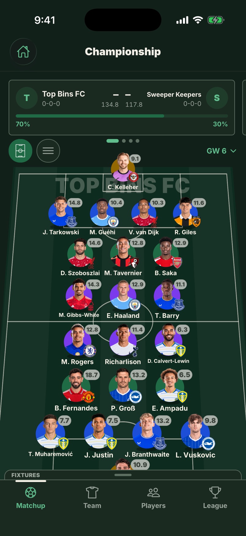 The Matchup tab: Top Bins FC and Sweeper Keepers facing each other on one pitch, with projected scores of 134.8 and 117.8.